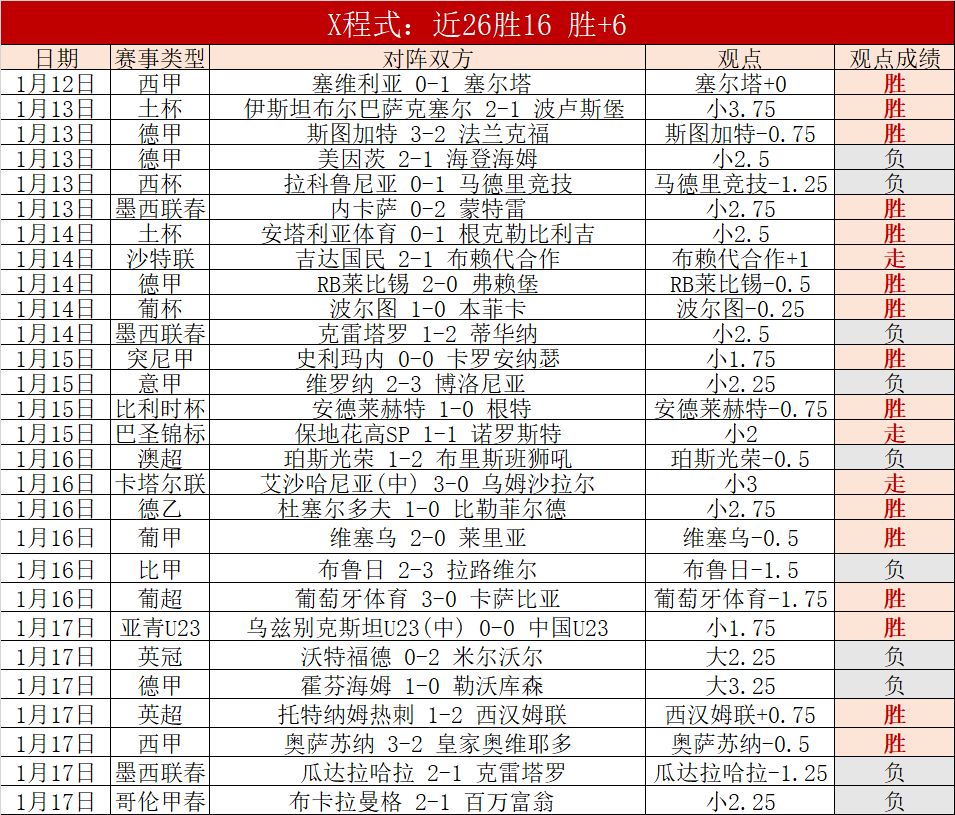 曼纳确认,大乐透期号,专家未推荐,新葡京,新葡京app,新葡京娱乐,新普京赌场