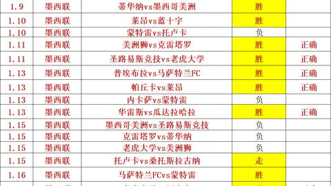 狂飙不止，CBA连战连捷，揭秘神秘连胜密码，续写辉煌连胜传奇！