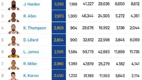 比尔：球队阵容出色，咱们要全力以赴了。